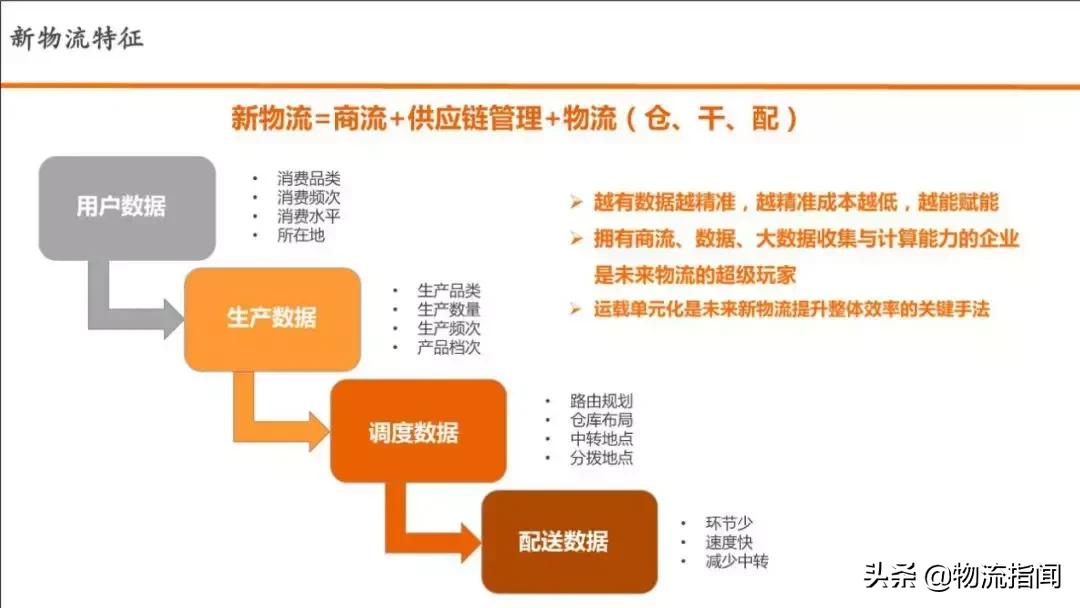 卡行天下物流有限公司,卡行天下物流有限公司怎么样