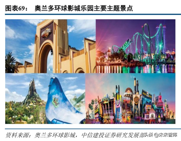 环球影城景区解读,环球影城特色文旅