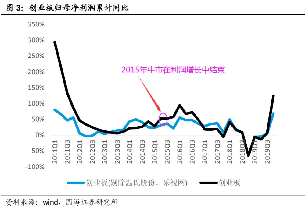 市盈率到底是高还是低比较好,市盈率低不代表便宜