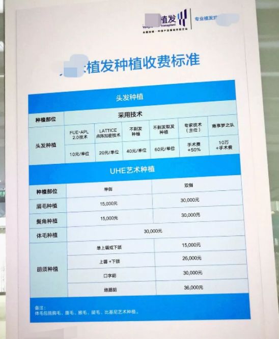 2.5亿脱发人口造就百亿植发生意，不过，动刀的可能是3天速成医师