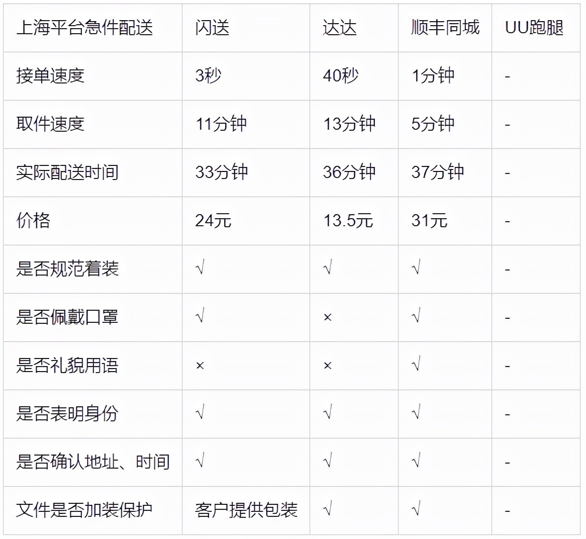 同城急送怎么查询信息,同城急送订单查询