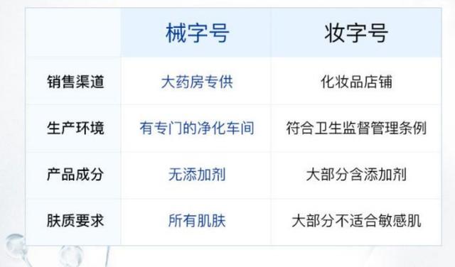 面膜械字号和妆字号的区别,面膜买妆字号还是械字号
