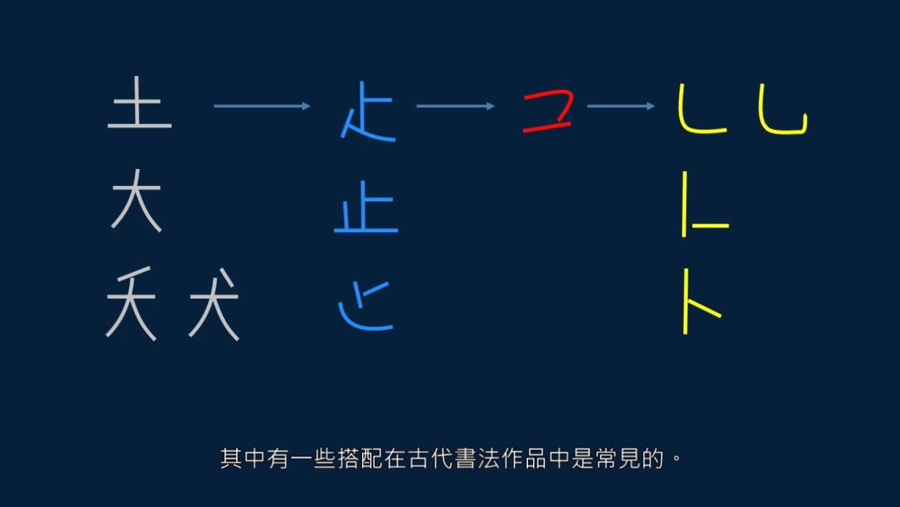 字无常形，要在权变，取势变化和篆隶结构有关，举例如何取势