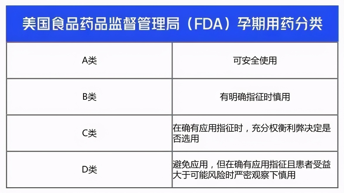 怀孕期间生病该不该用药,怀孕生病了是忍着还是吃药缓解