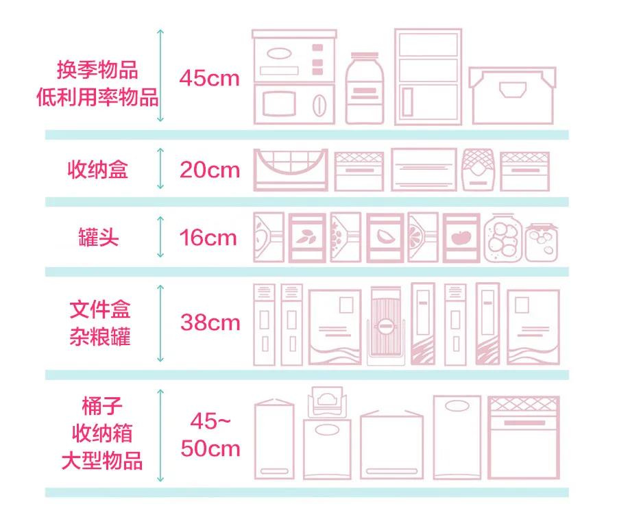 榨干空间！0.5㎡也能装修储藏室，居然还有15处能打柜子，开心