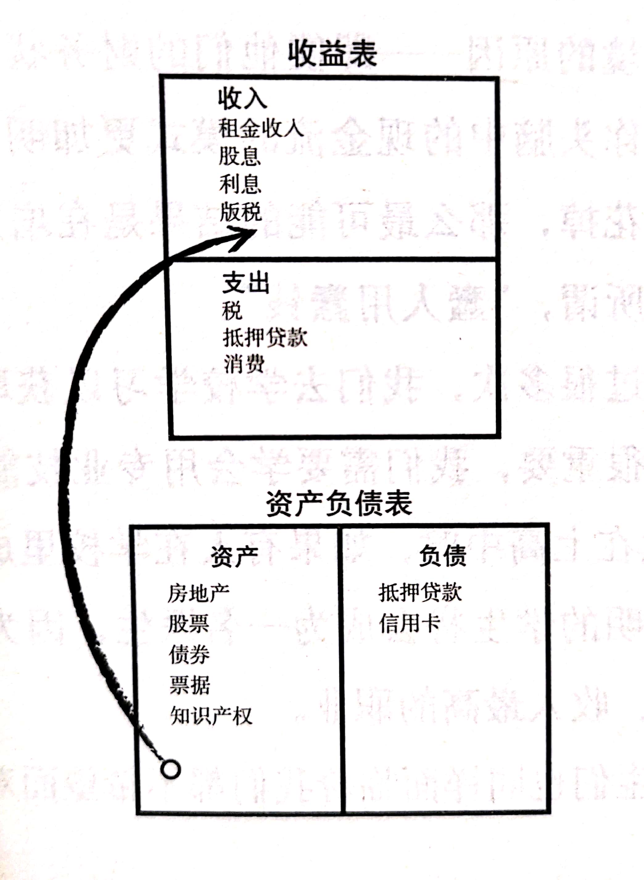没钱没房的90后单身汪，这辈子什么时候最有钱？