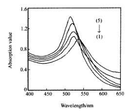 白话胶体金,第一话《烧金》