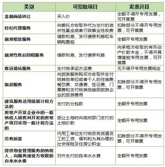 财务干货！增值税差额征税全梳理，实例解析小微企业差额征税申报