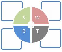 怎么学好市场营销基础知识,营销人必读