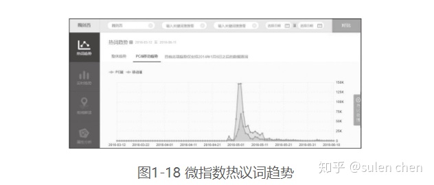 互联网运营实战手册,互联网运营技巧及话术