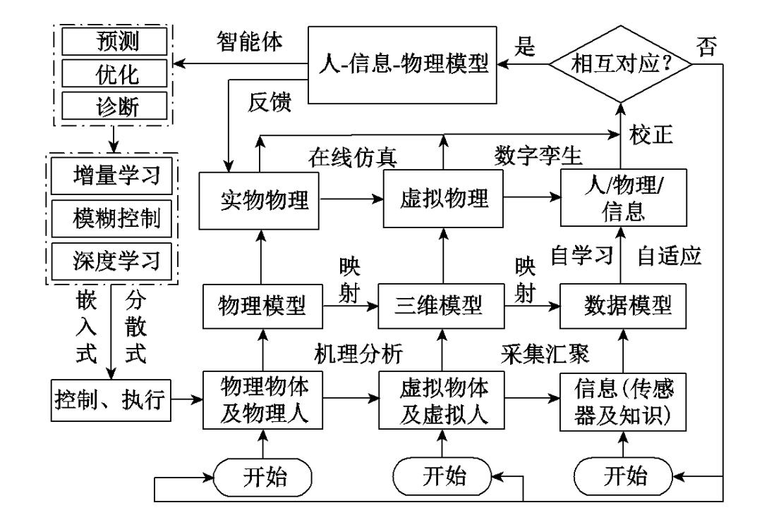 智慧工厂工业物联网建设方案,智慧电厂智能控制系统