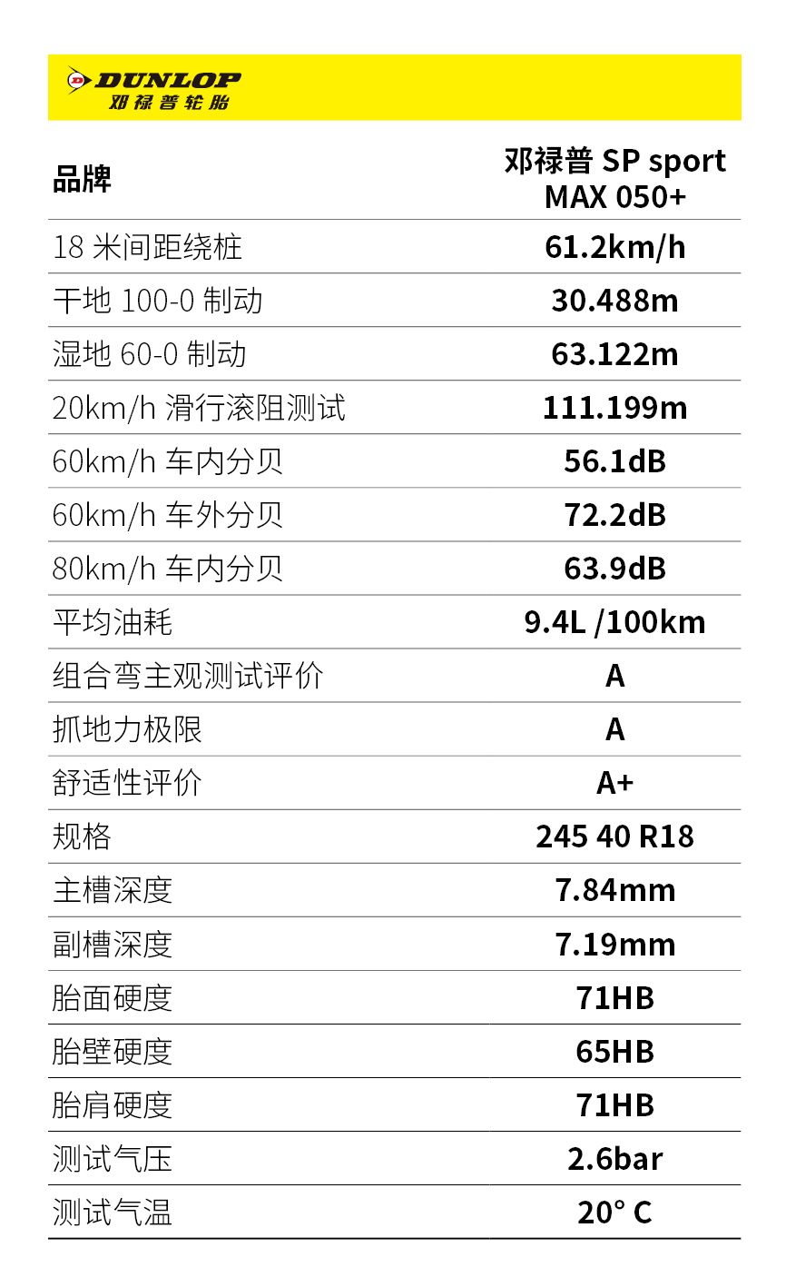 邓禄普spsportmaxx轮胎怎么样,邓禄普轮胎maxx怎么样