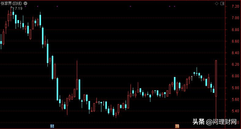 股价低位尾盘30分钟拉升,股价走势是庄家操作出来的