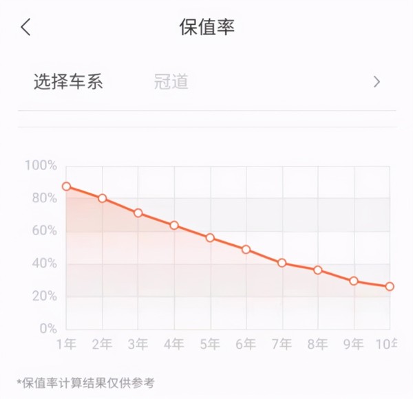 中产家庭用车首选？本田冠道，到底行不行？