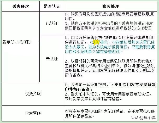 发票丢失怎么办最全补救措施,发票丢失的处理最新规定