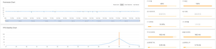 荣耀v20对比华为p20,荣耀v20标配跑分