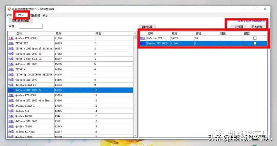cpu对比天梯,手机cpu显卡最新天梯图