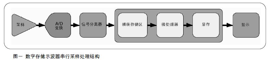 认识超声仪器,对示波器的认识