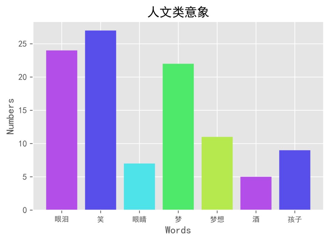 四万字歌词分析：那些年，我们一起追的*月天五**到底在唱什么？