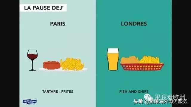 伦敦和巴黎哪个大,伦敦和巴黎各有什么特点