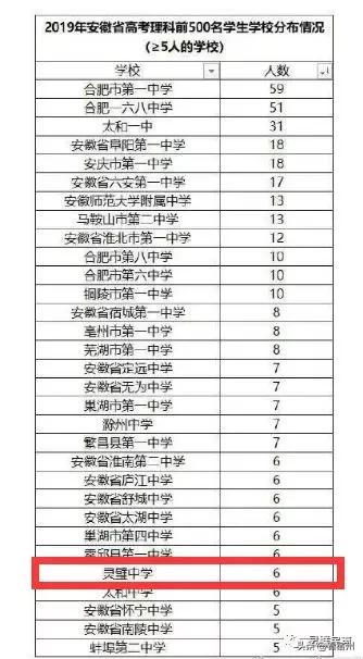 宿州灵璧一中高考喜报,宿州市灵璧县渔沟中学高考喜报