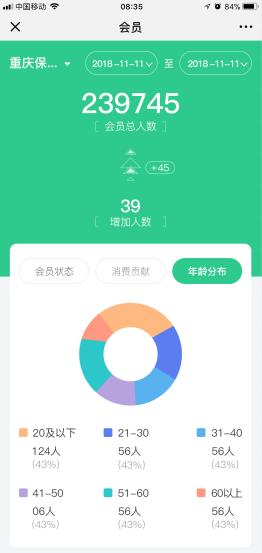 直击高球管理痛点，助力共享会籍目标——悦家云高尔夫高管系统