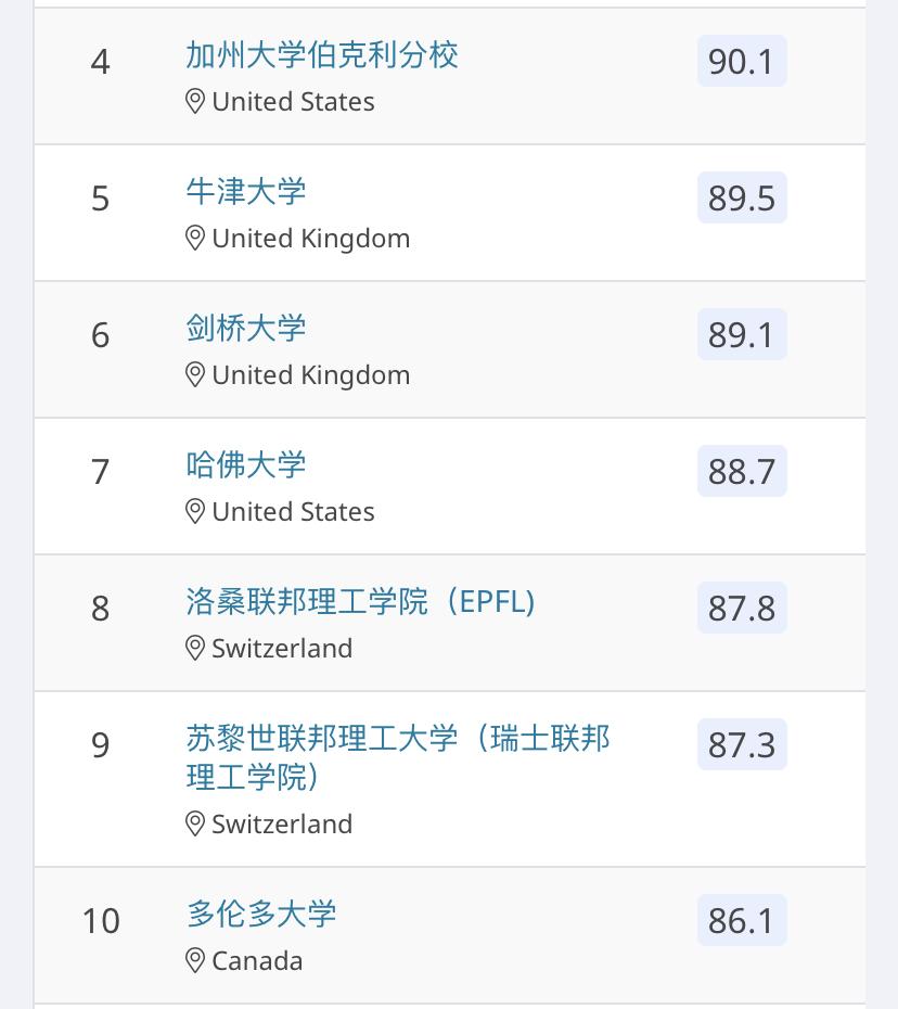 留学如何选专业三大热门交叉专业,国外留学各大优势专业排名