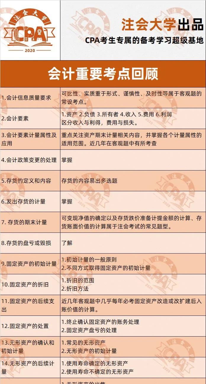 cpa第一次考试报哪几门,cpa第一阶段考试