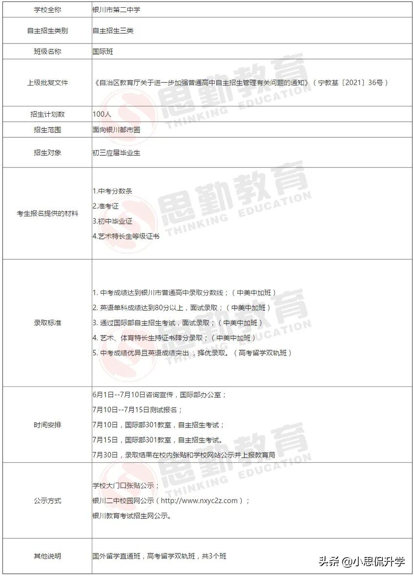 宁夏银川阅海二中,宁夏银川二中初中部的学校地址