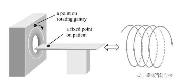 ct排数和层数区别,ct排与层的区别