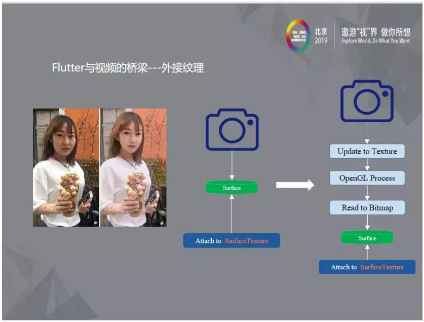 flutter移动web开发,flutterswift混合开发