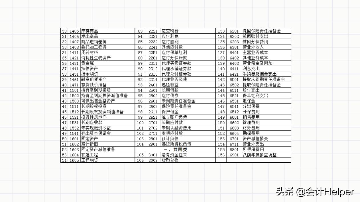 财务报表模板全套excel,财务表格模板500例