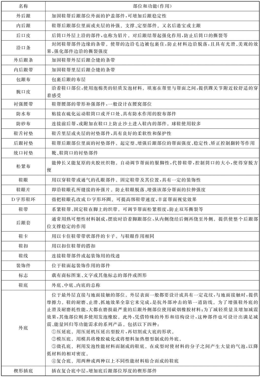 运动鞋你买对了吗,以前买过运动鞋