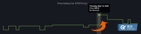 steam现在可以转的最低价区是什么 (steam从低价区跨回高价区会怎样)