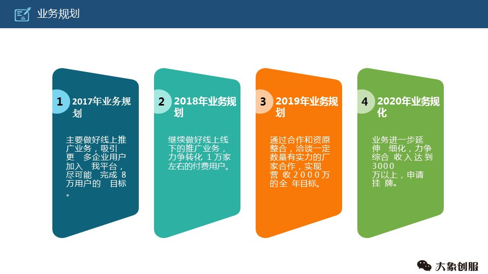 招商融资ppt制作思路,商业项目创业计划书ppt模板