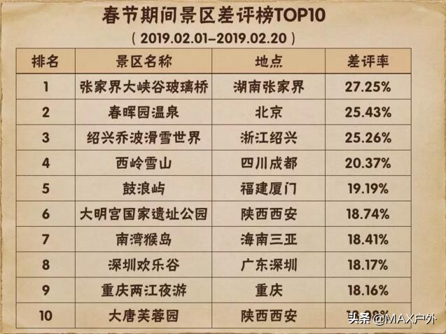 国内十大不值得去的景点,全中国最差旅游景点排名