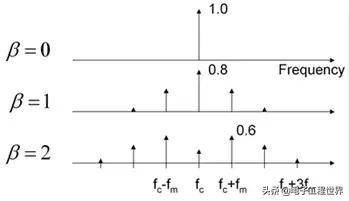 零基础学开关电源设计,开关电源工程师培训视频教程