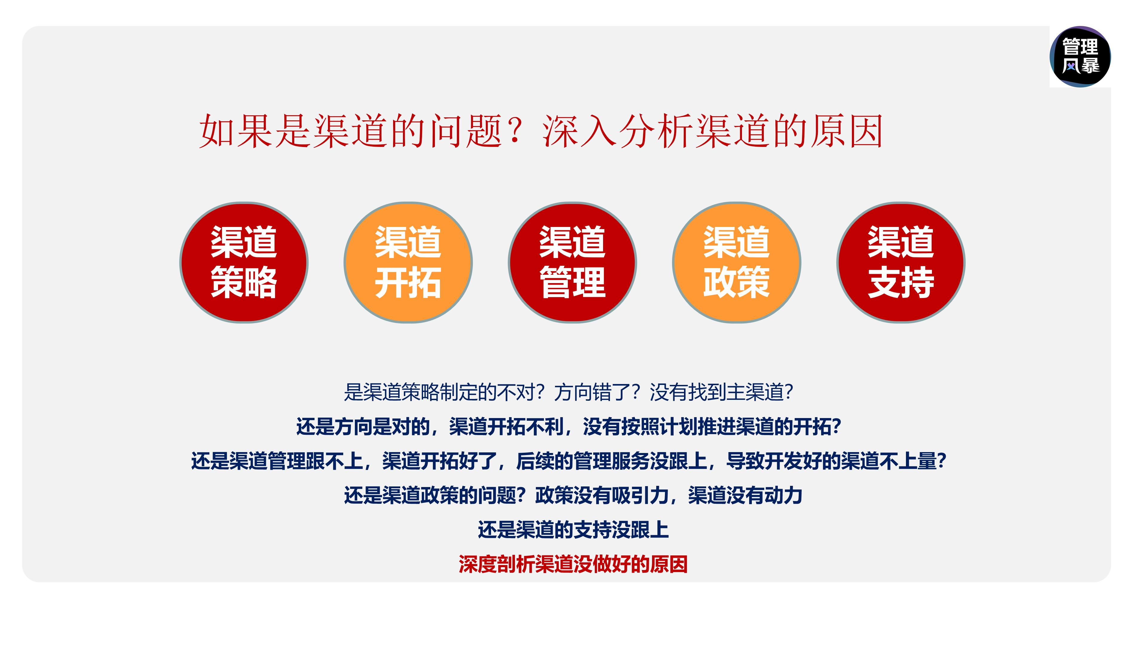 如何建立营销管理体系,如何设计营销团队营销体系