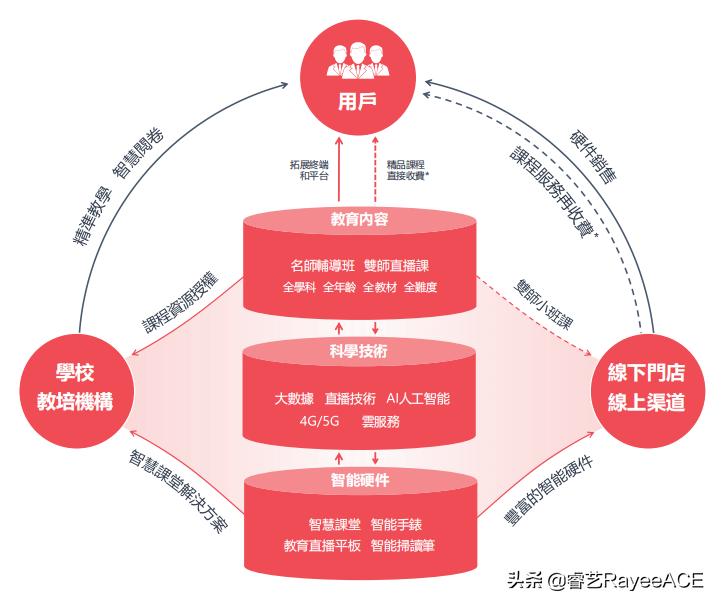 3年卖出134万台平板电脑，读书郎招股书讲了一个怎样的“故事”？
