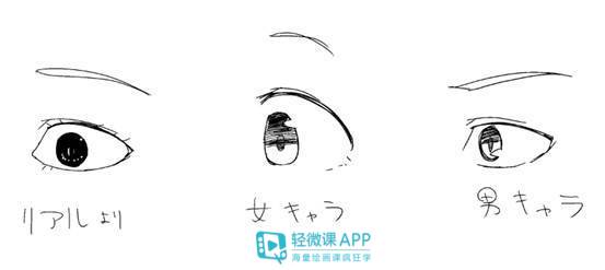 板绘眼睛画法二次元上的,板绘眼睛怎么画简单又好看入门