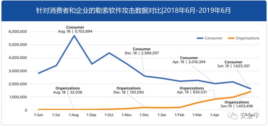勒索软件的应对措施,首要威胁