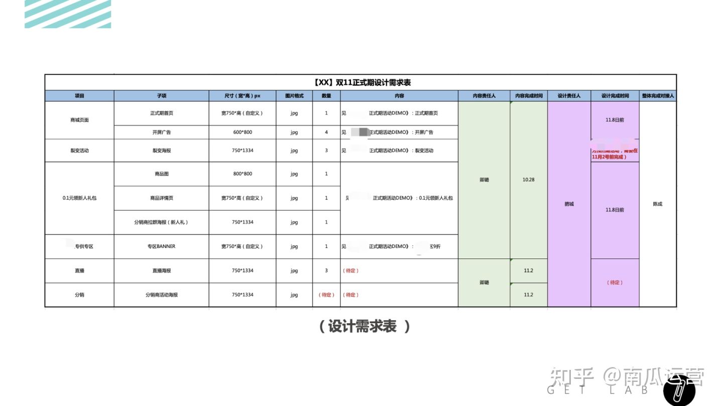 短视频运营执行流程,活动运营技巧和策划的区别