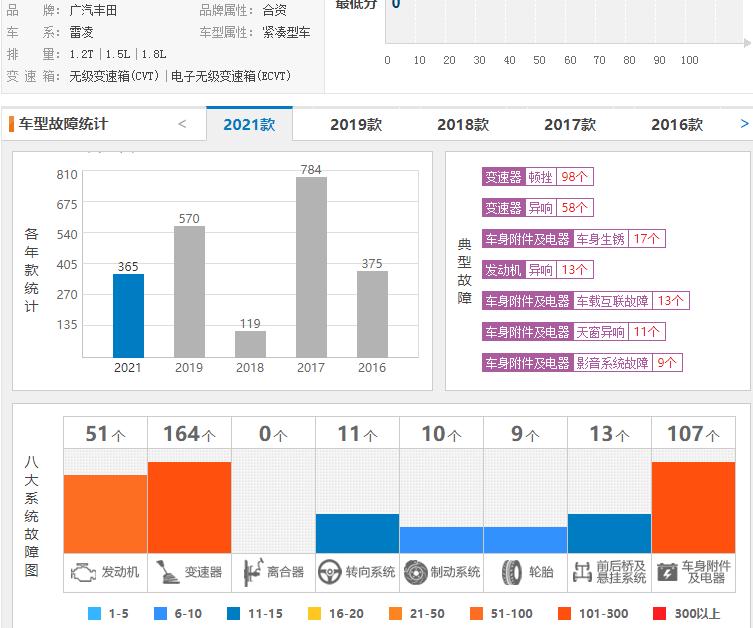 丰田雷凌9月份销量,雷凌销量暴跌怎么回事
