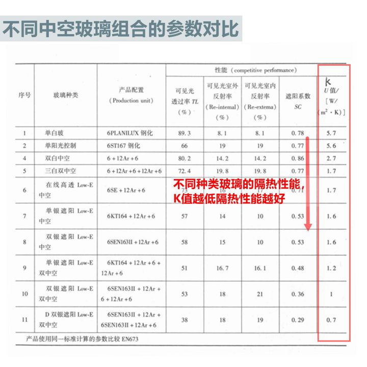 家庭装修落地窗的优缺点,家装落地窗怕不安全怎么办