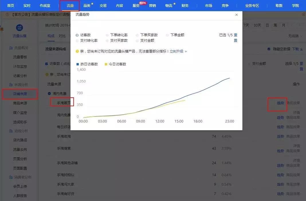 如何获取手淘其他店铺详情页流量,如何增加手淘其他店铺详情流量
