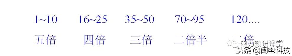导线连接和绝缘恢复视频,导线连接与绝缘恢复心得体会