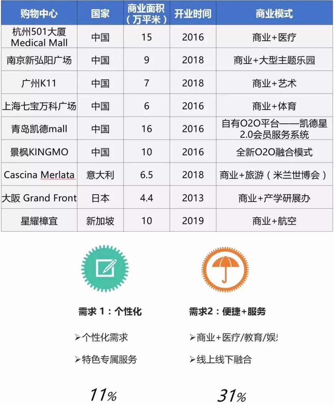 购物中心5年规划,跨界购物中心营销策略