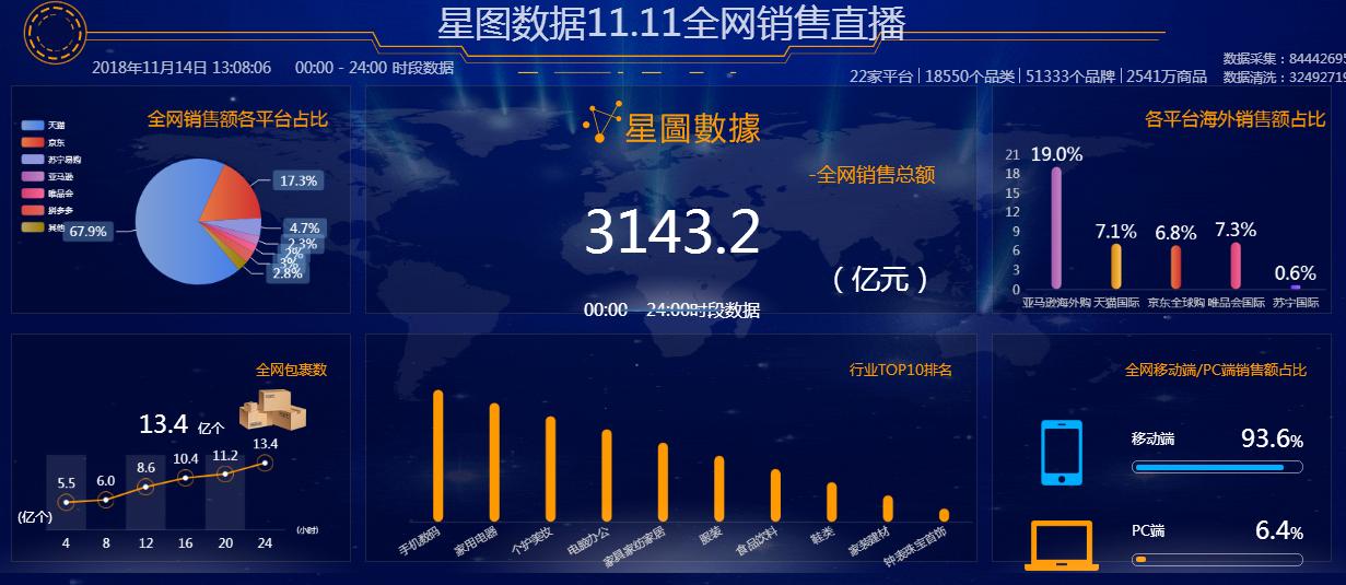 双11终于完美落幕,究竟谁才是最后的赢家