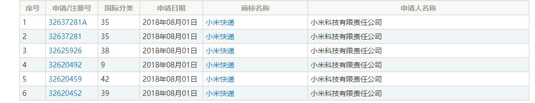 雷军变革,雷军小米快递现状