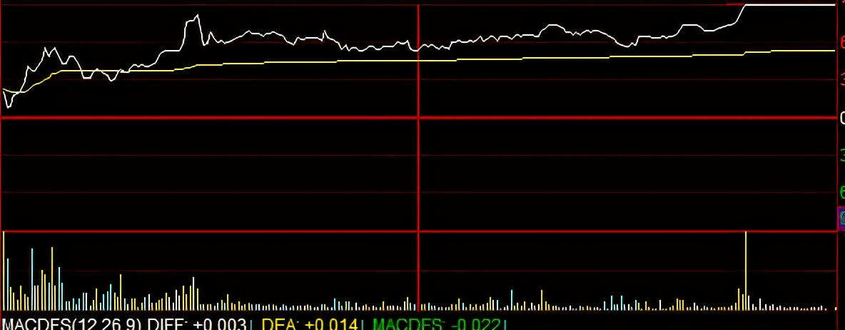 赵老哥实盘买卖点图,赵老哥的交易风格与方法